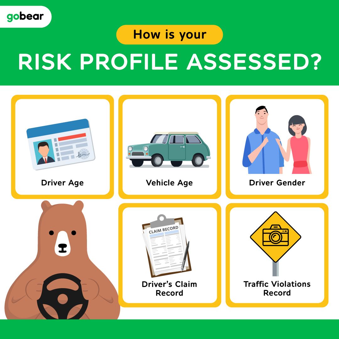 GoBearMY's tweet photo. You have a risk profile as a driver. Do you know how it's assessed?
https://t.co/I8l9QDvMTU
#GoBearMalaysia #GetSmartCompareFirst https://t.co/vx981romiR