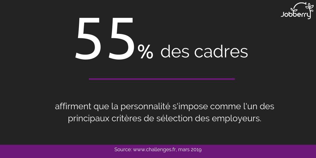 Jobberry_Paris's tweet photo. 22% estiment même que c'est le premier critère de sélection des recruteurs aujourd'hui.

#recrutement #cadres #sourcing #Paris #emploi https://t.co/iyru6yDwDY