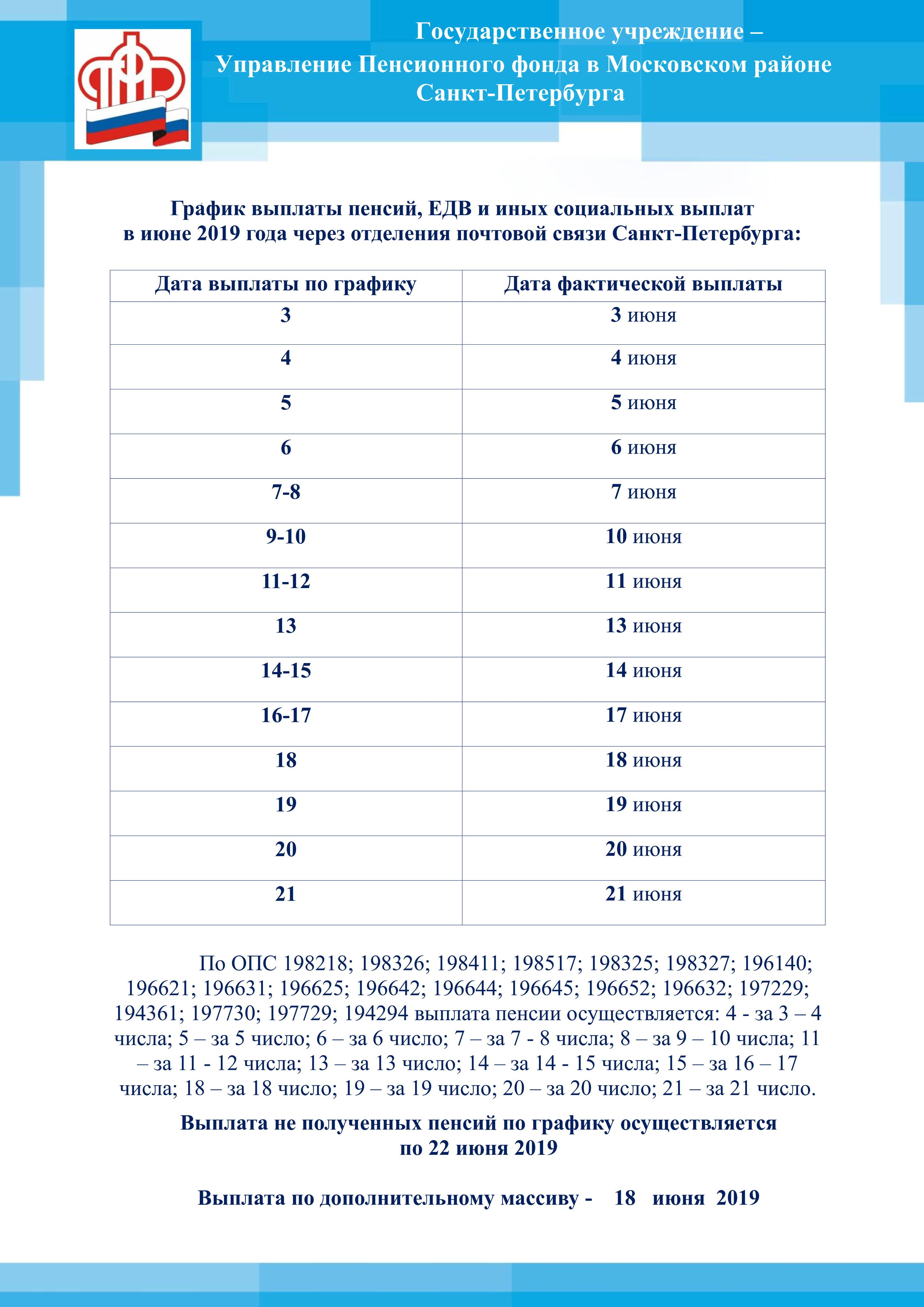 Какого числа пенсия в россии. График выплат пенсии на карту. График выплаты пенсий. График выплаты пенсии в нояб. График выплаты пенсий в марте Московской области.
