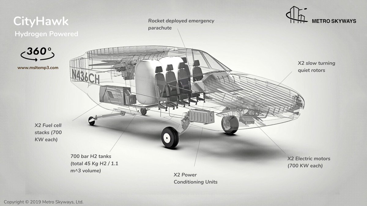 MetroSkyways's tweet photo. New development! Just announced more details on the H2 powered CityHawk! We’ve developed tech for an FAA certifiable (Category A takeoff), H2/fuel cell stack VTOL powertrain https://t.co/Izt0sfctR1 Big step! #H2 #hydrogen #VTOL #eVTOL #flyingcar #airtaxi #innovation #cleantech https://t.co/9nt84Eq41y