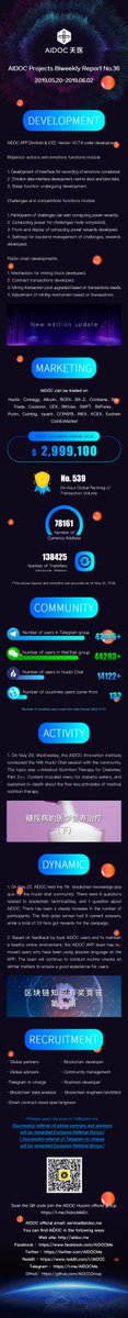 AIDOC tweet media