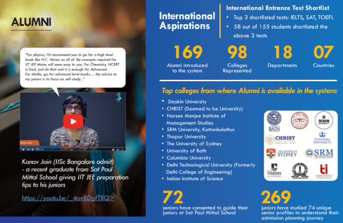 Univariety's tweet image. Sat Paul Mittal School, Ludhiana aces its Alumni Game by adopting a progressive technique for #StudentSuccess in #AlumniManagement and #Guidance

To implement such progressive practices in your school, click here: ow.ly/jYmb50uvXlF

#Univariety #LearnWithUnivariety