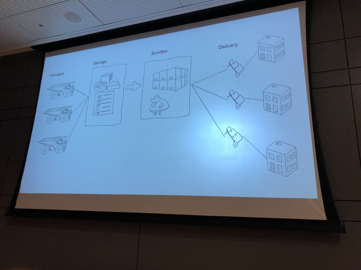 slobodan_'s tweet image. I am not the only one using awesome @SimpleDiagrams app at @ServerlessTLV! In the second talk “The Road to Serverless Microservices,” Morel Abuhazira presented this nice diagram 😊