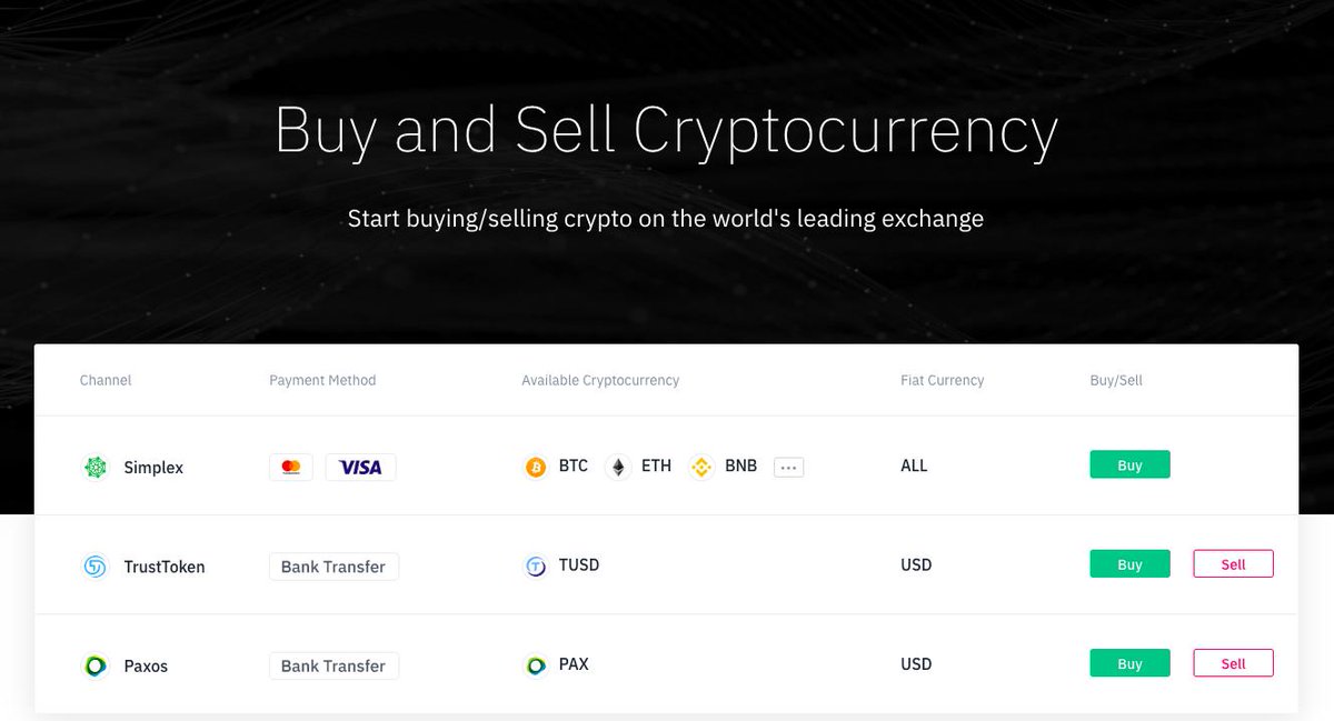 Binance On Twitter Binancians Are Now Able To Use Visa - 