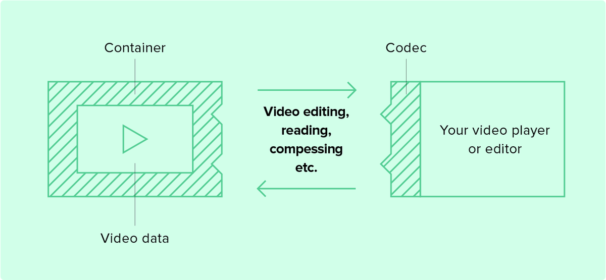 wave_video's tweet photo. How to Compress a Video📽the Smart and Easy Way (+3 Free Software)🛠

⚡https://t.co/8d1LjOa5BI

#VideoEditor #videomarketing #marketing #videoediting #contentmarketing #ContentCuration https://t.co/8wFvqh1Rkn
