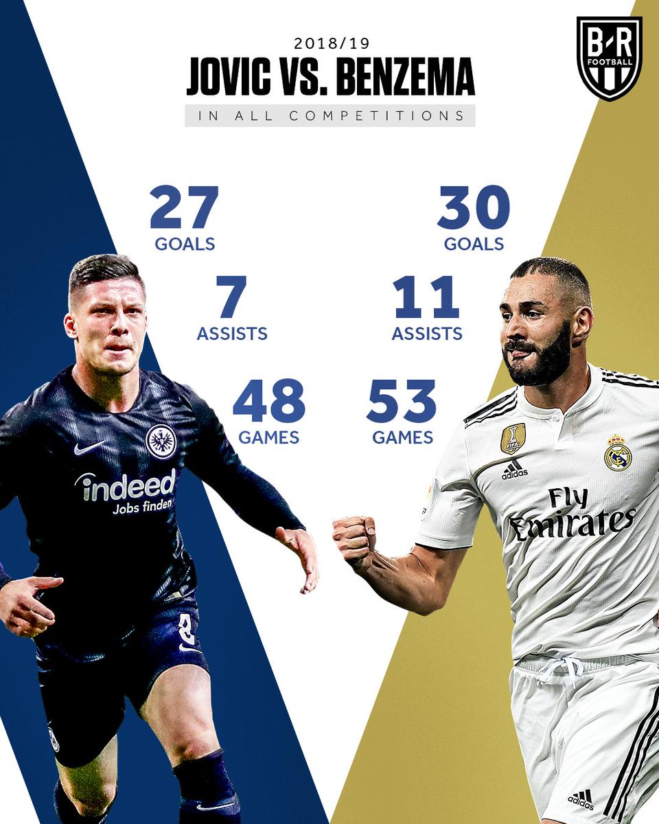 brfootball's tweet photo. Competition at Real Madrid next season 🔥 https://t.co/0PHj32IlGA
