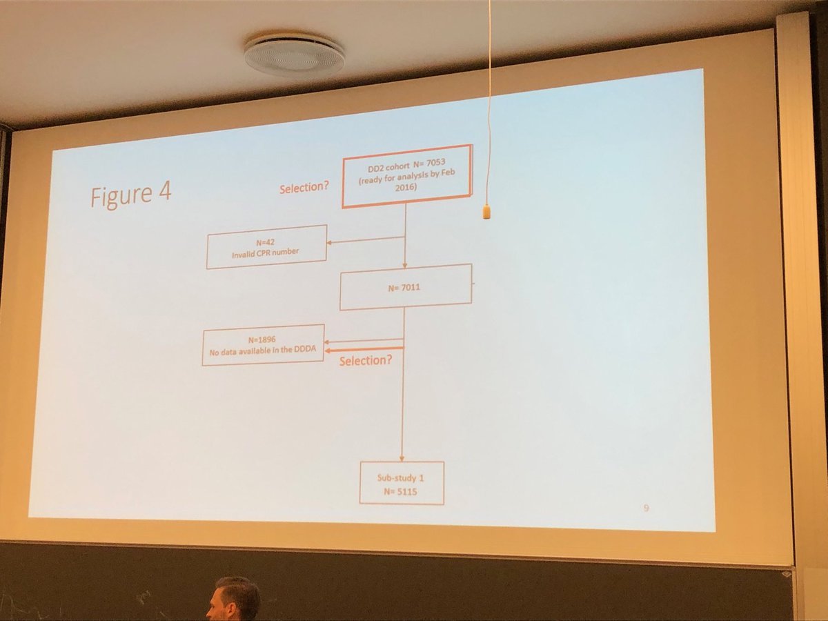 Anne Bo forsvar af sin PhD om unge med type 2 diabetes - med DD2 data som en af flere kerne elementer.  Tillykke