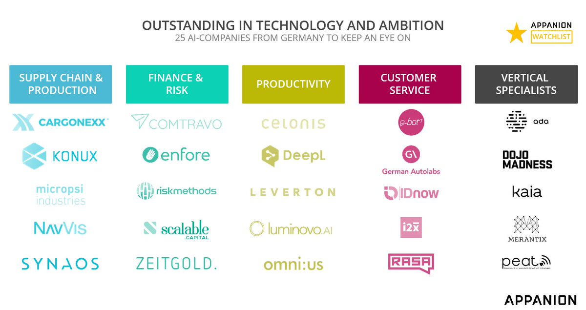 Appanion tweet media