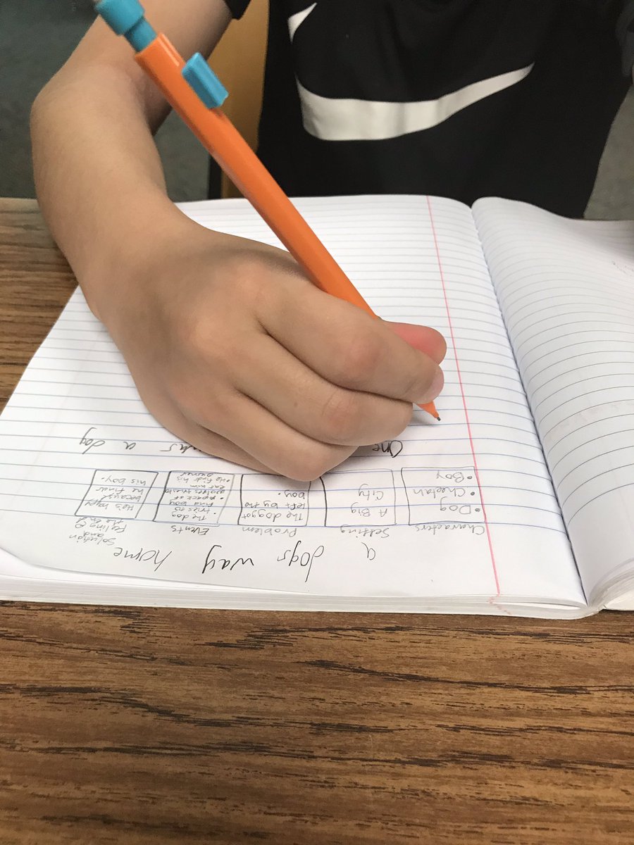 ShieldsEdS's tweet image. @BrewsterRCS we work on writers craft every day. Having witnessed these writers grow is a great gift. #StartTheDayWriting #WorkshopWriting #TCRWP @Ginaclark111