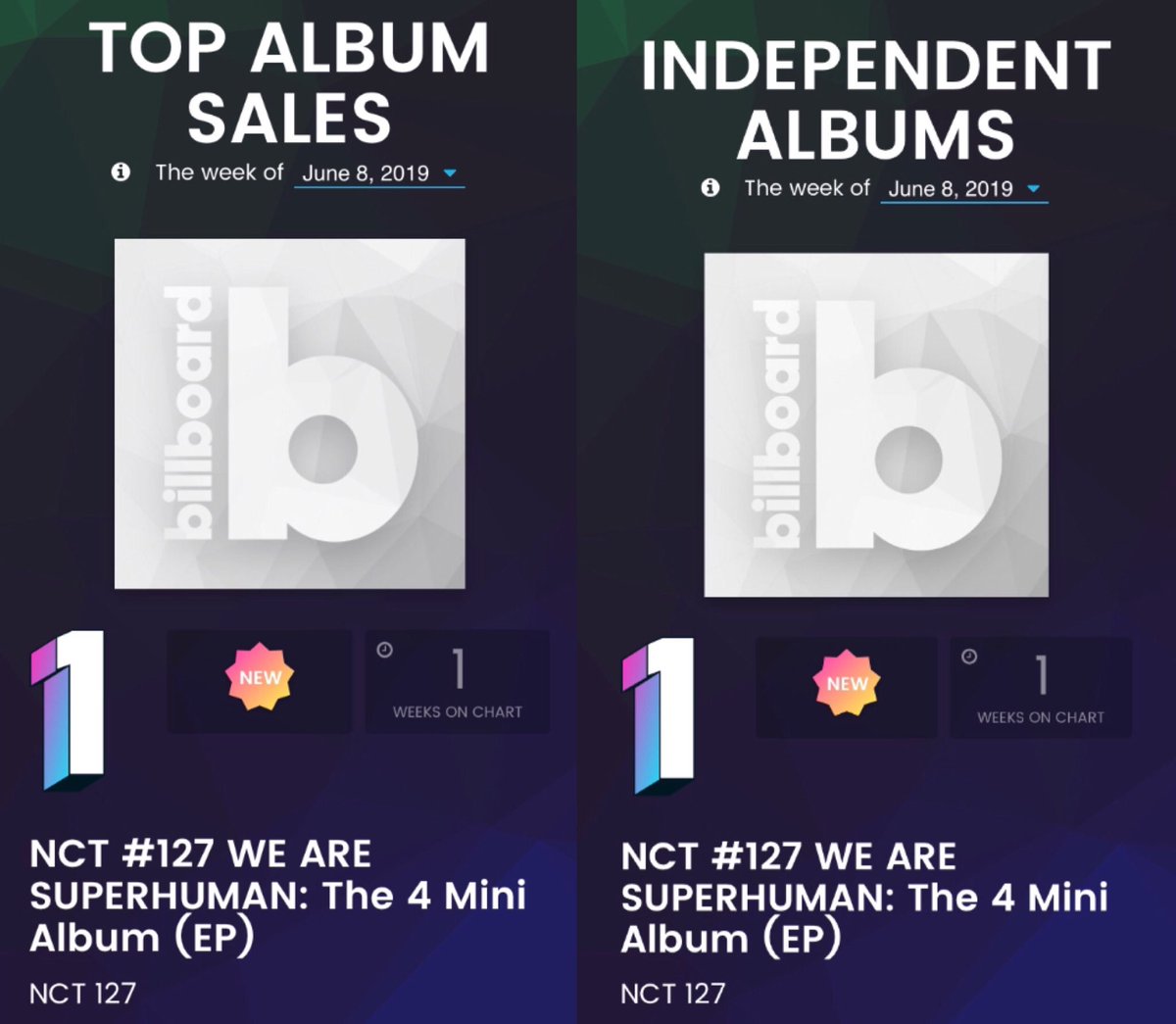 Billboard Independent Charts