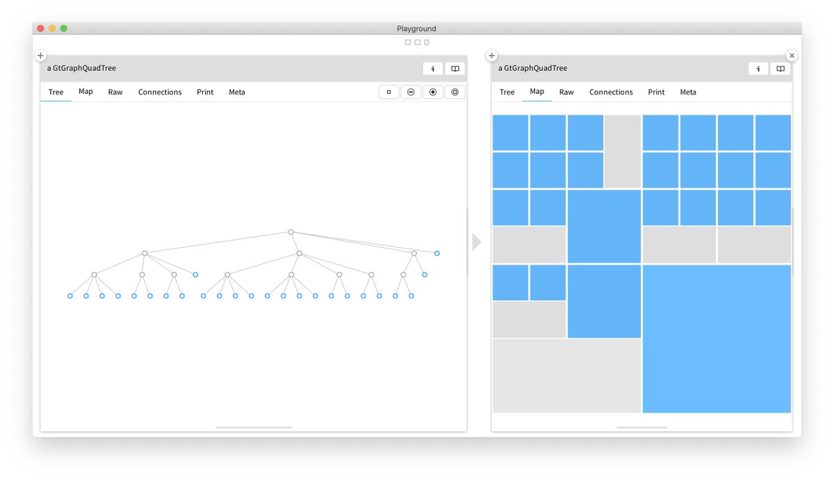 feenkcom's tweet photo. Understanding how a quad tree works, a data structure used in a force based layout. #gtoolkit https://t.co/aAm5fLGz69
