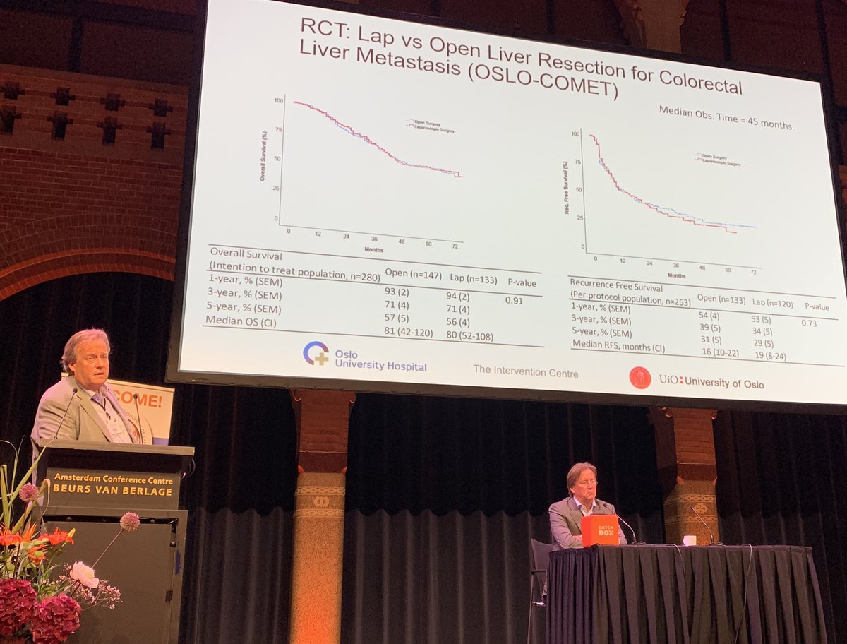 “Survival similar after lap vs open liver resection for CRLM” Bjorn Edwin <a href="/InterventionCen/">Intervention Centre</a> Olso presenting the oncologic outcome of OSLO-COMET #EAHPBA2019 Amsterdam <a href="/IHPBA/">IHPBA</a> <a href="/AHPBA/">AHPBA</a> <a href="/EAHPBA/">E-AHPBA</a>