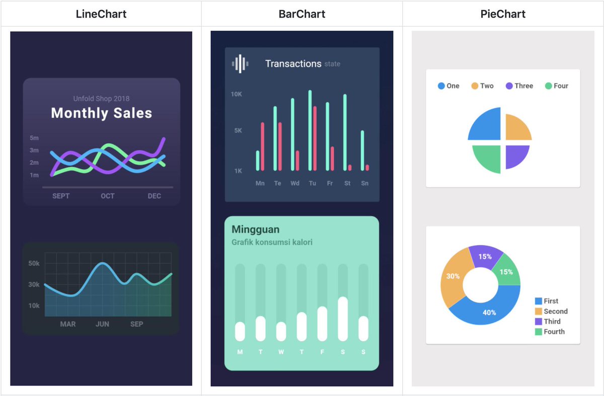 Flutter Charts