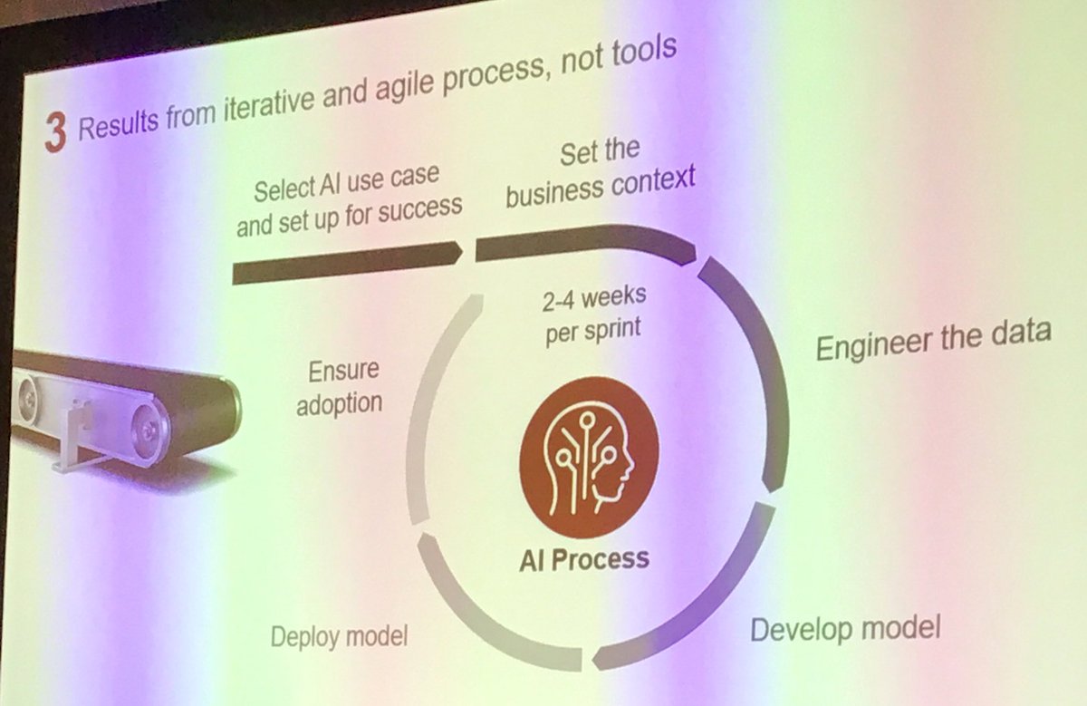 Proven approach to #agile #AI #tllondon <a href="/thoughtspot/">ThoughtSpot</a> <a href="/BainAlerts/">Bain & Company</a>