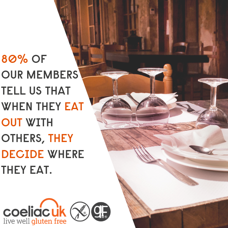 CoeliacUK_Food's tweet photo. 80% of our members tell us that when they eat out with others, because they need safe #glutenfree food, they decide where they eat.
Download our Gluten Freevolution catering guidance booklet here: https://t.co/CemxJKylUn
#GlutenFreevolution #Catering #EatingOut #CoeliacUK https://t.co/rvCcgjNlF8