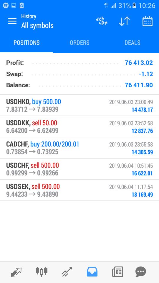 Forex Academy South Africa Aouthforex Twitter - 