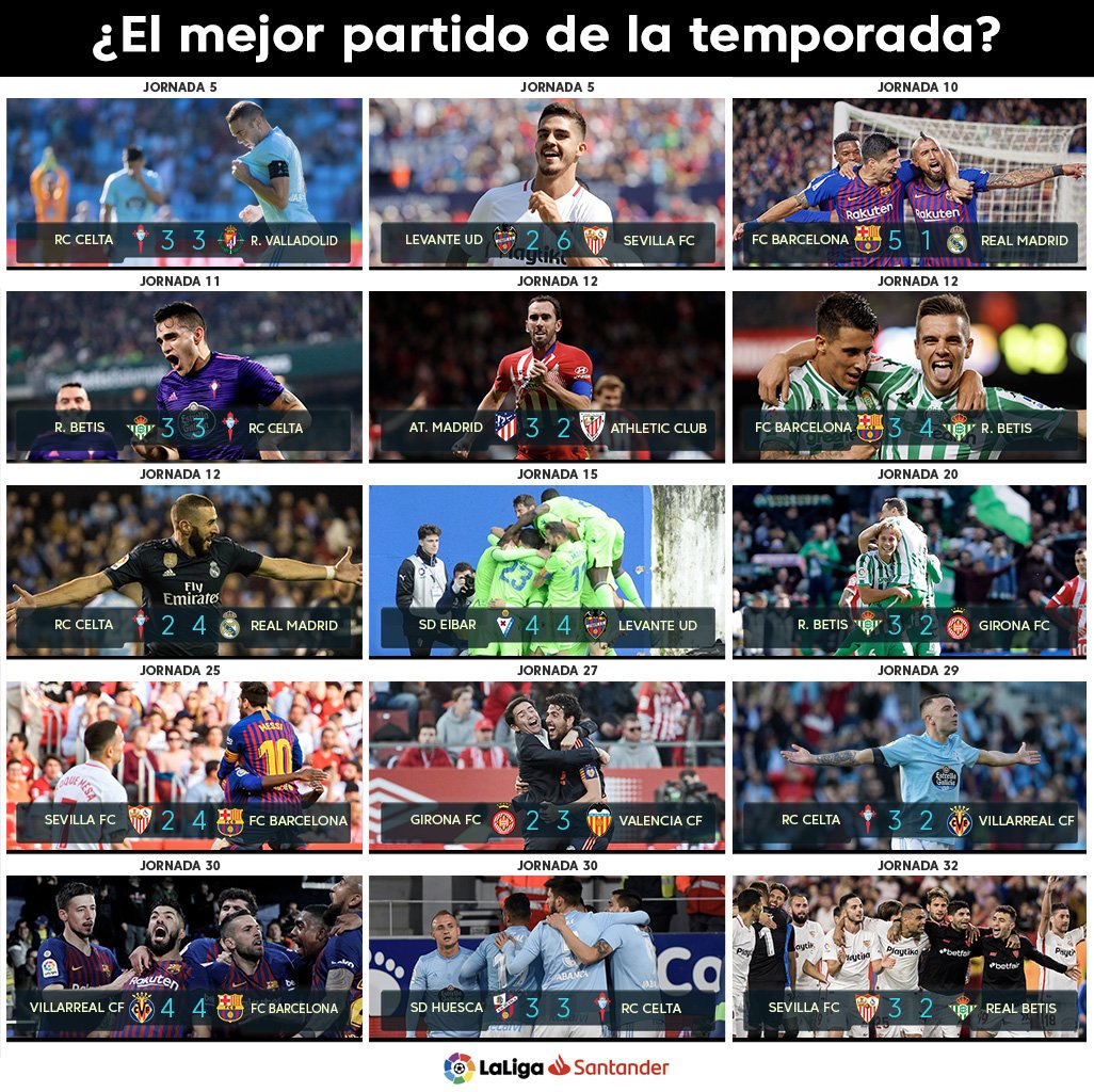 Los 15 mejores partidos de la temporada (Foto: LaLiga).