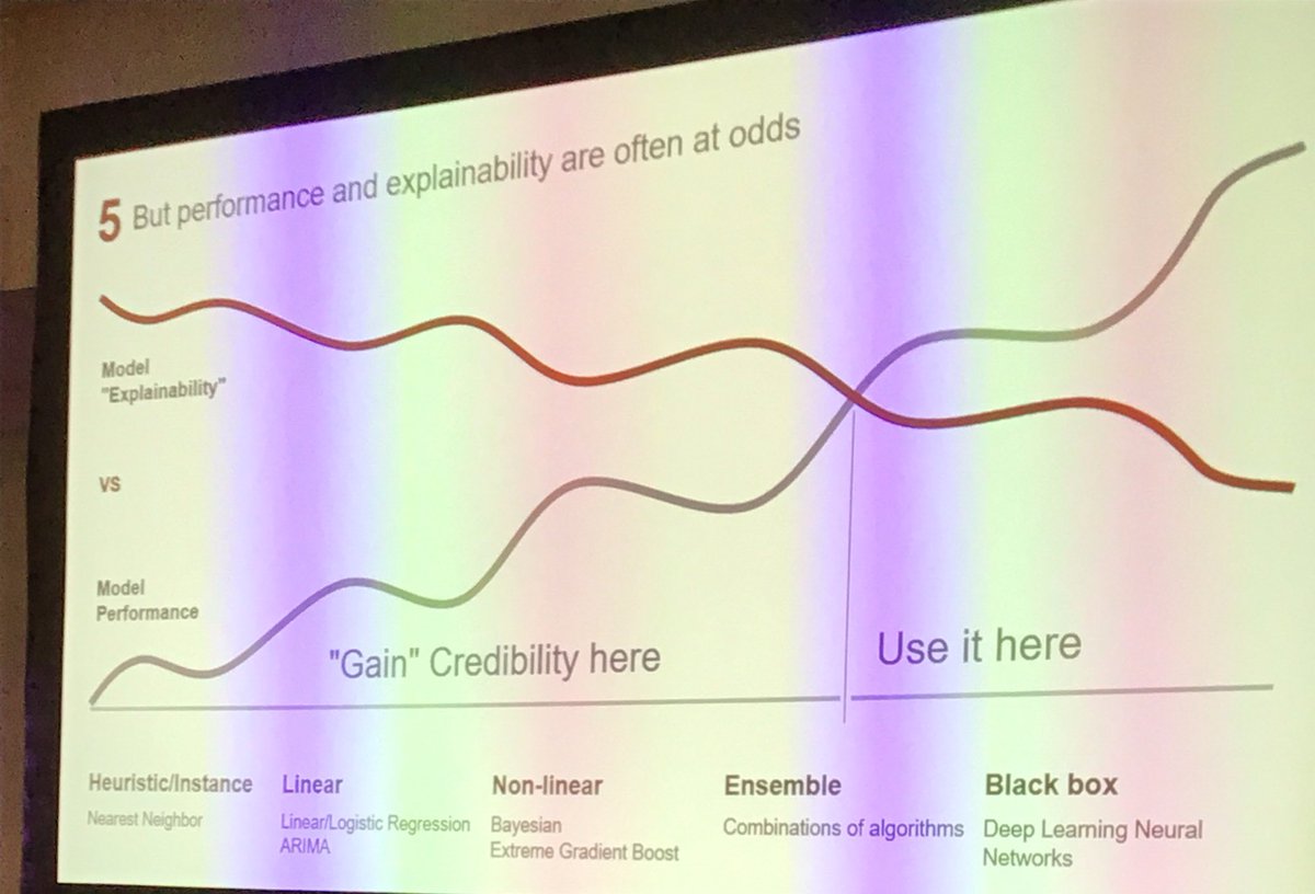 Having spent years deploying black box #AI, this progressive approach to obtaining user trust is so true <a href="/BainAlerts/">Bain & Company</a> <a href="/thoughtspot/">ThoughtSpot</a> #tllondon