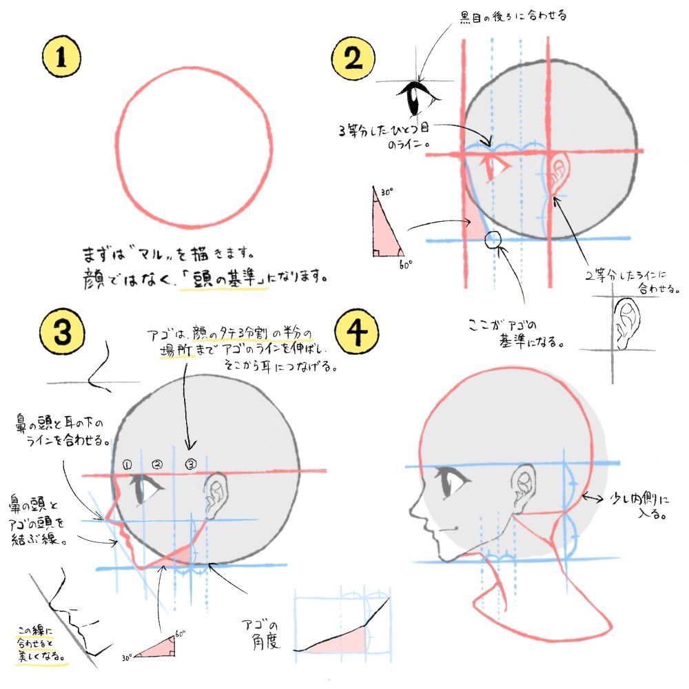 小石のような男 Twitterissa 横顔の描き方 基礎編 お絵描き講座 講座 顔の書き方 横顔の書き方 デッサン T Co Teqp0ul5lg