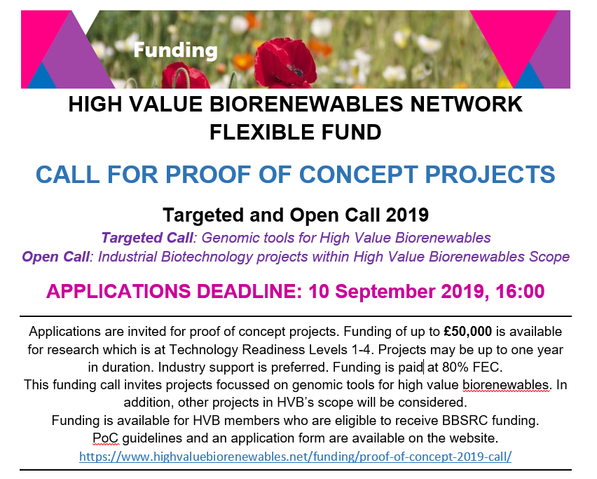 High Value Biorenewables Network tweet media