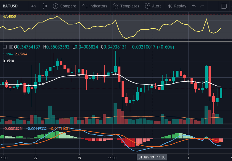 FreedomWithDefi's tweet photo. @ValCoins @KingThies Not sure if its gonna be helpful.. and the ema in the chart is 21 https://t.co/ZqcFfIcLTa