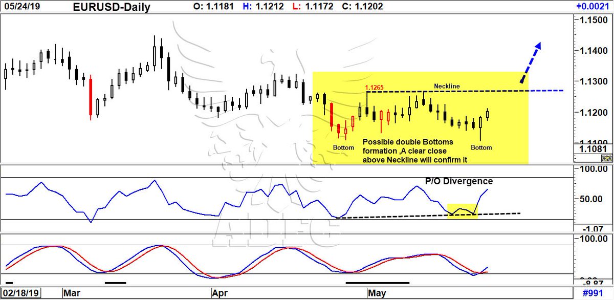 Euro Fx Futures Chart