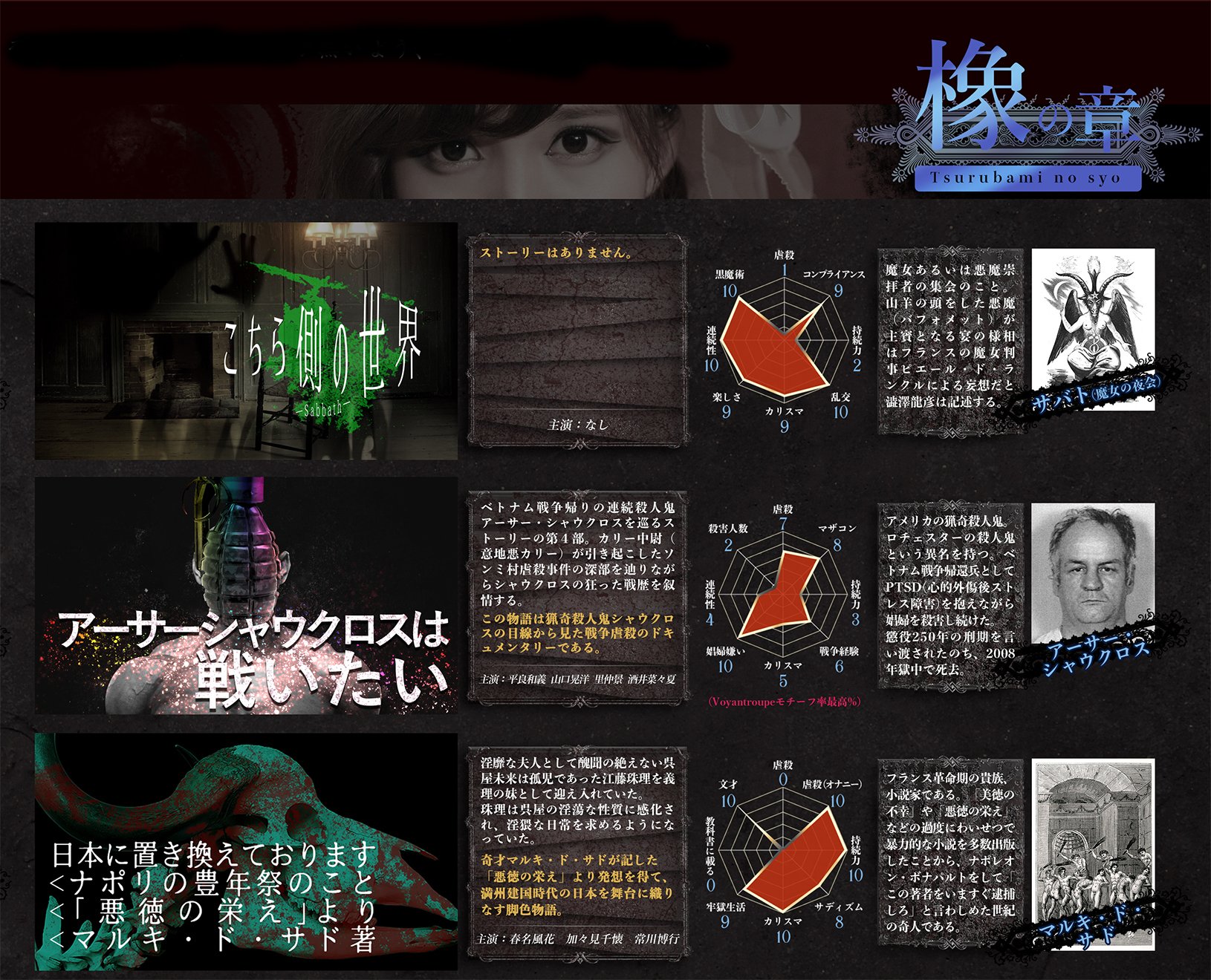Voyantroupe アーサーシャウクロスは戦いたい より アーサー シャウクロス 戦争で猟奇性が開花した殺人鬼 ロチェスターの殺人鬼という異名を持つ ベトナム戦争帰還兵として Ptsd 心的外傷後ストレス障害 を抱えながら娼婦を殺害し続けた 08
