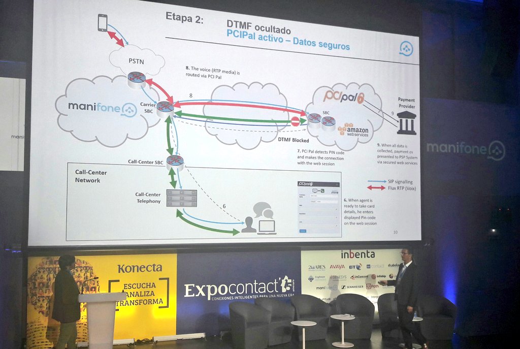 No pierdas detalle de la ponencia de <a href="/Manifone/">Manifone</a> en #Expocontact19 y descubre todos las claves para exprimir al máximo el canal de voz de tu #contactcenter