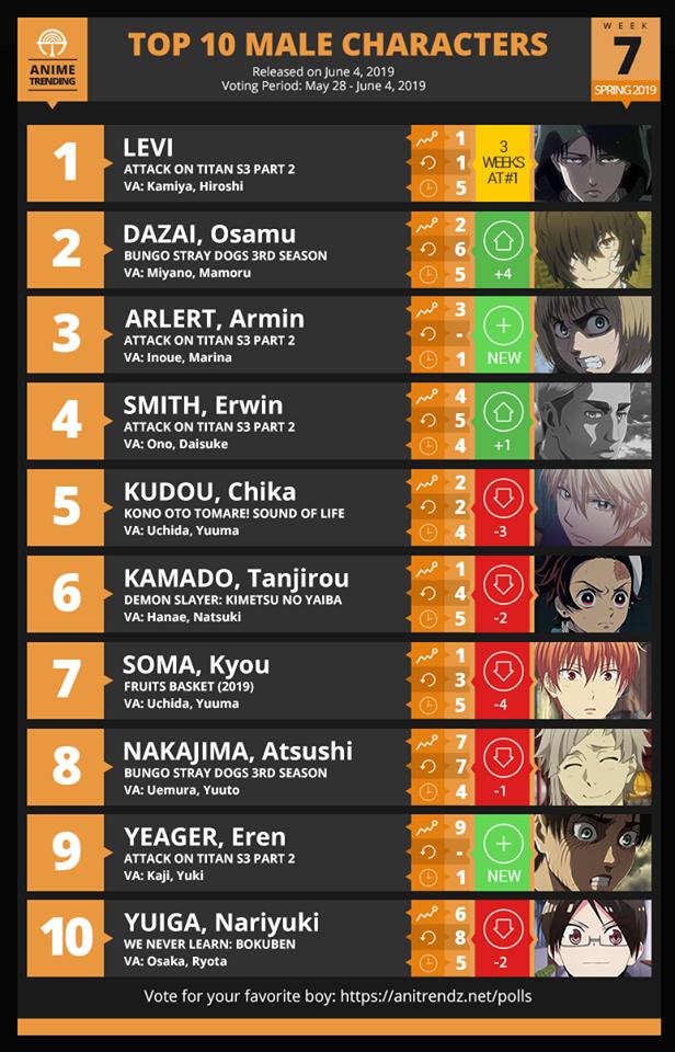 Anime Winter 2018 Chart