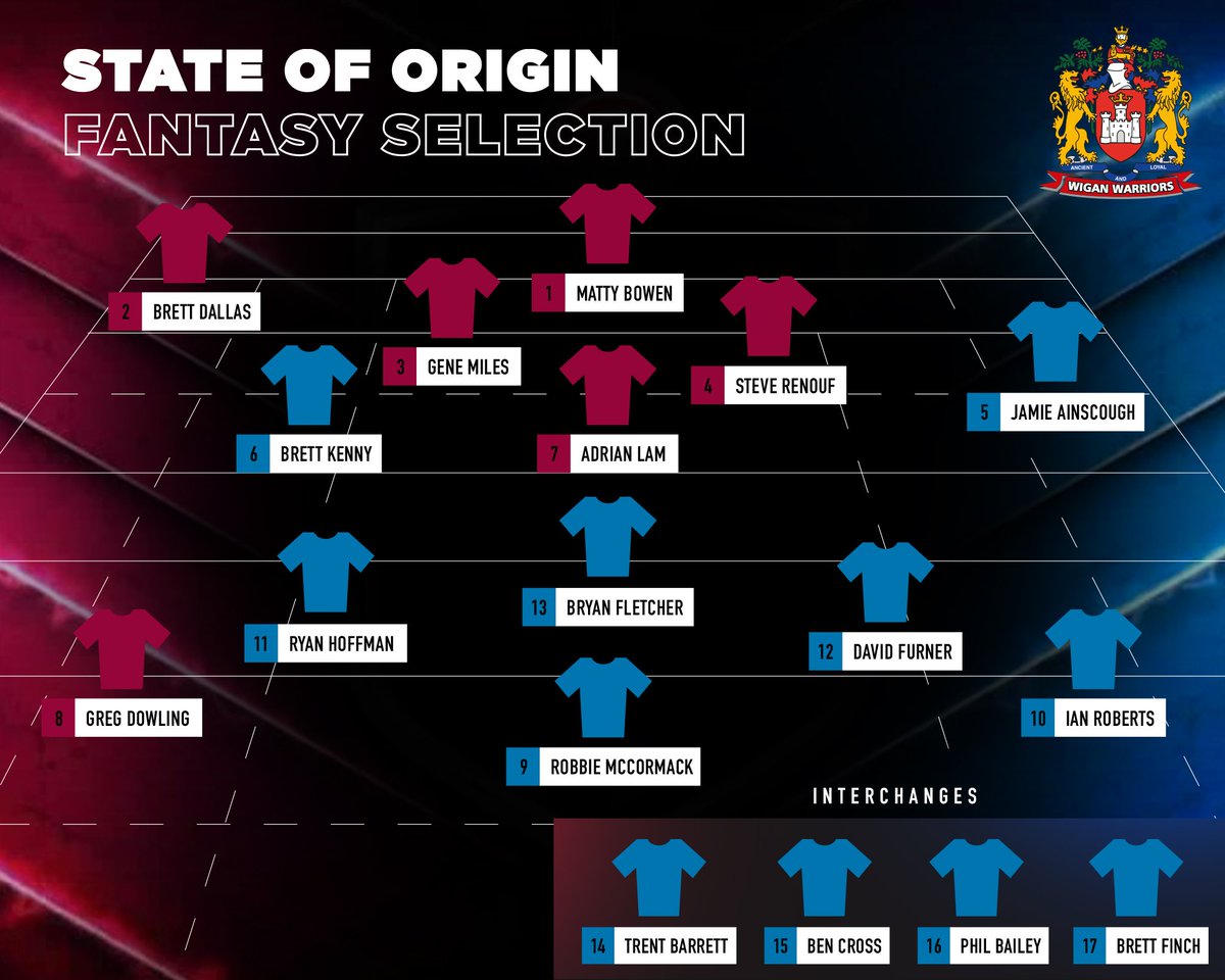 🏉 Ahead of the 2019 #StateOfOrigin series, we've pulled together a 17-man side combining Ex-Wiganers who represented their region in years gone by. Who would make your Wigan #StateOfOrigin side?