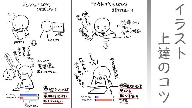 お絵かき図鑑 Twitterissa ずっと描いてるのに なかなか絵がうまくならない そのスランプの原因は偏った描き方にあるかもしれません イラスト上達のコツ ぜひご参考に T Co Sdbfdz65 朔たろさんに記事掲載許可を頂いております