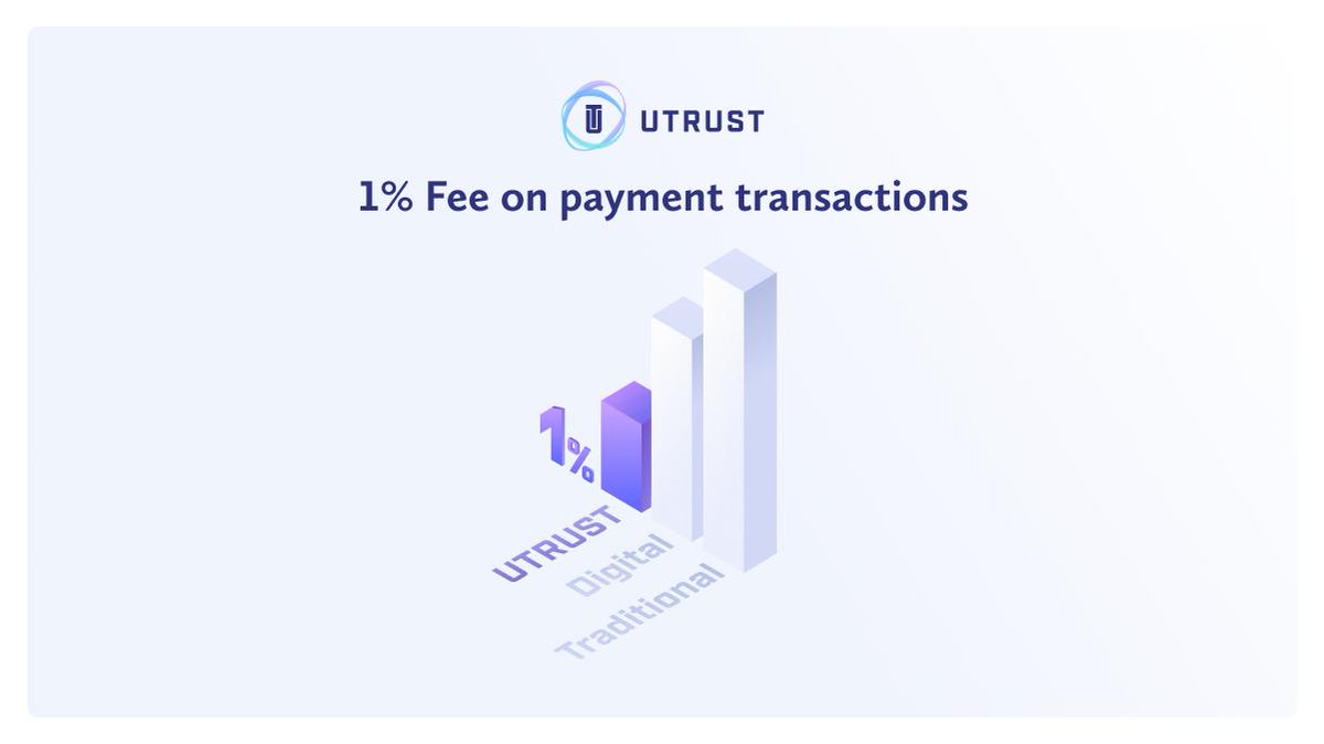 xMoney_com's tweet image. #CountdownToUTRUST ⏲️ is almost over! We bring you two more features:
- 1% fee. Sell an item for 100$ and get 99$ on your bank account.  
- Instant crypto to fiat conversion, safeguarding sellers from volatility.
The payments platform you&apos;ve been waiting for is almost here.