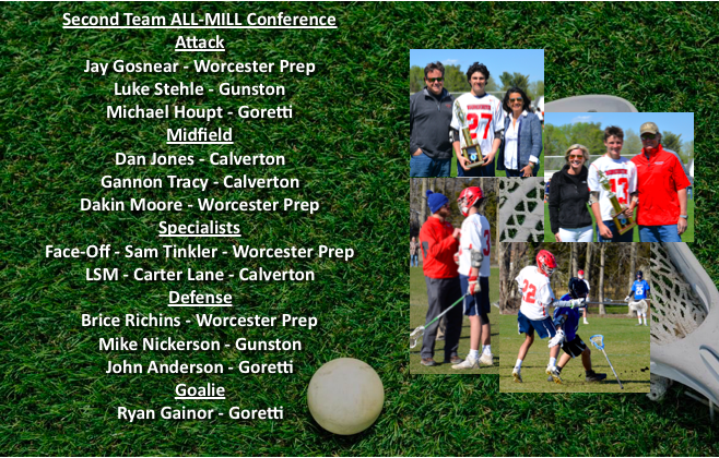 WPSMALLARDS's tweet photo. Congratulations to our #Mallards that earned MILL All-Conference Team, Honorable Mention and Postseason Awards! #MallardNation is proud of you! https://t.co/IoYV3FYShA