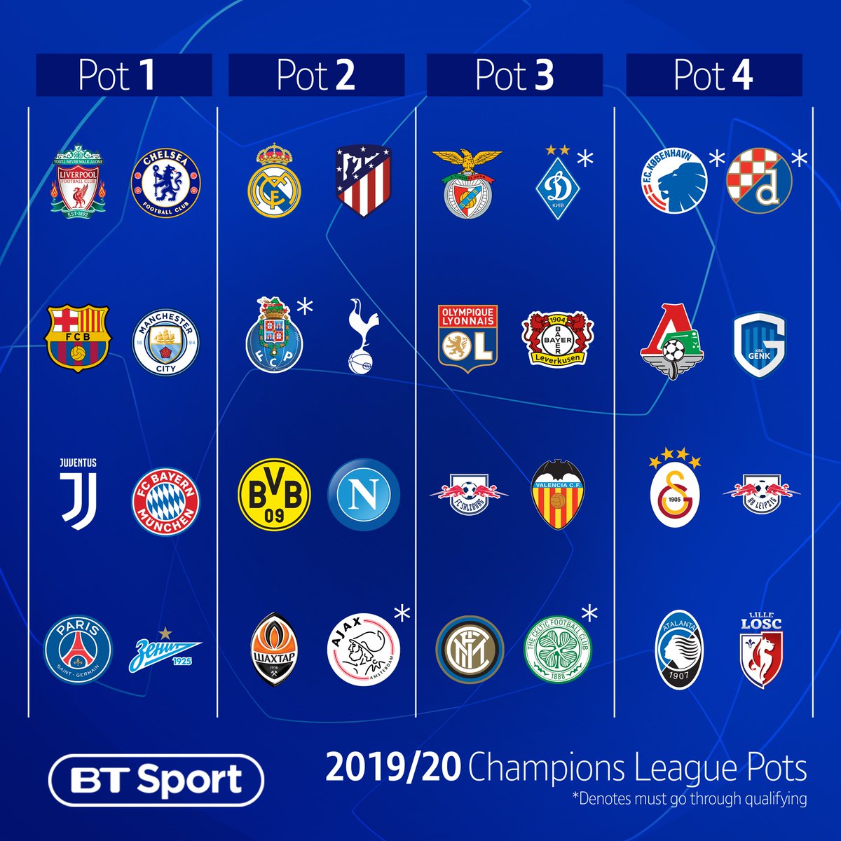 Real Madrid lead 2018/19 Champions League seeds, UEFA Champions League