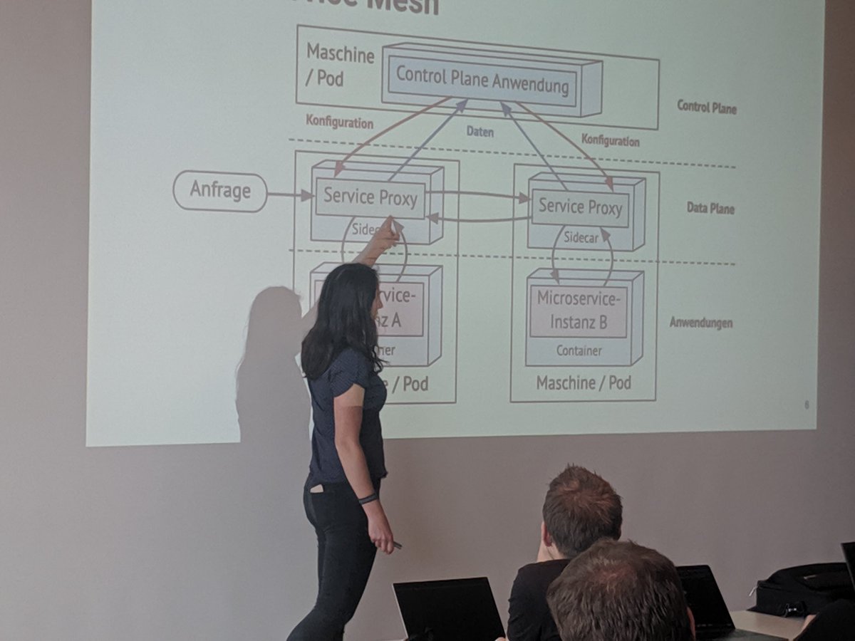 EssentialDevOps's tweet image. Keine Konferenz ohne Service Meshes: Hanna Prinz und @fakod widmen sich dem Thema und zeigen Potenziale, Grenzen und auch Alternativen zu #Istio und anderen Konsorten. #DevOpsentials19