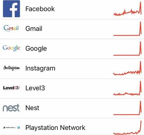 Crown_Financial's tweet image. Did The Government Just Test The Internet Kill Switch? #internetkillswitch #crown
buff.ly/2HUoA2F