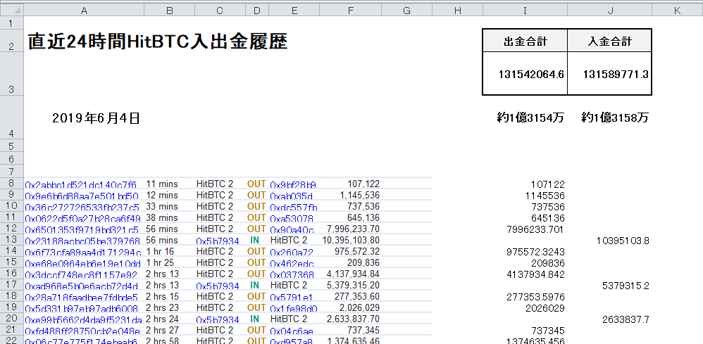 parakeet_pipi's tweet photo. #NOAHCOIN
#ノアコイン
#UNIVERSALMONEY
6/4 22時頃
HitBTC(チェンジリー含む)
直近24Hの入出金履歴 https://t.co/DlBb3Qd5gg