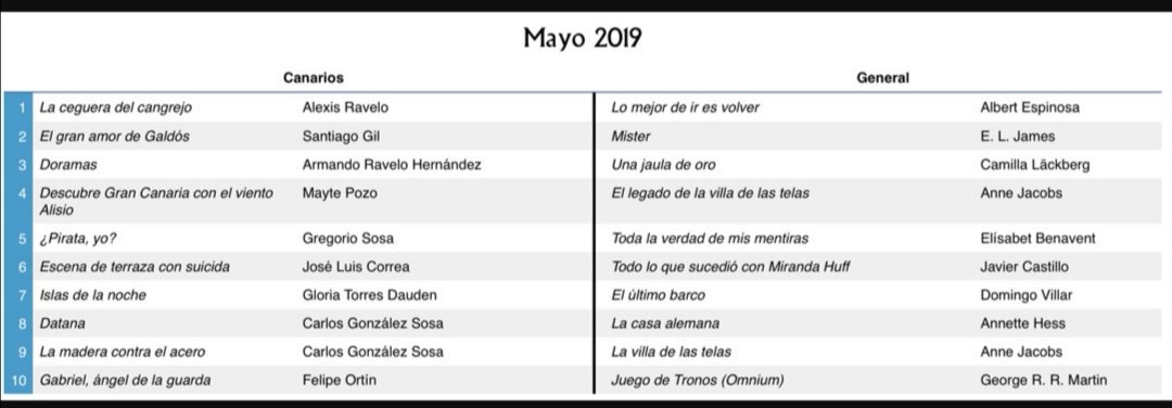 AlganiEditorial's tweet photo. Pirata, yo?
@MariaMonteroTFE
@Elbarcopapel
@librerialemus
@ThClave
Gregorio Sosa https://t.co/Z8S6JRHJl2 https://t.co/Oz9NrckvzI