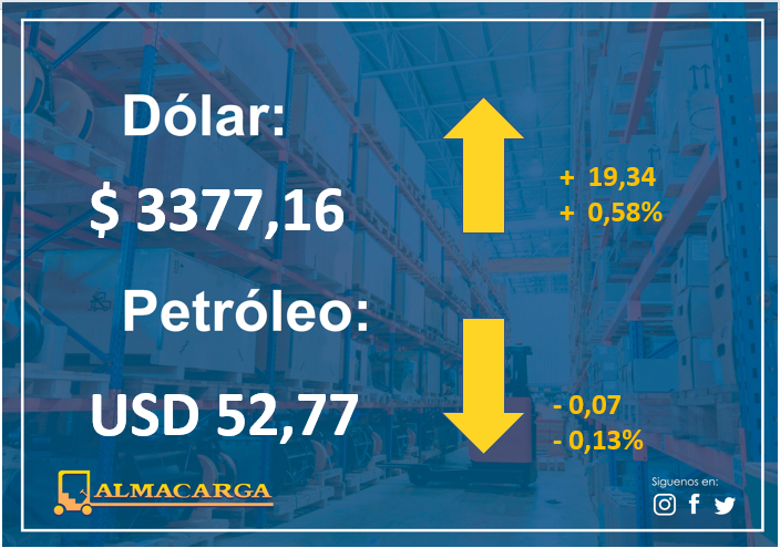 almacarga's tweet photo. #DolarToday #dollars #euros #Moneda #Divisa #Petroleo #DolarEuro #WTI #Economia #Cambio #Valor #Cash #Dollars #Euros #DolarIATA #TipoDeCambio #MoneyFlow #TasaDeCambio #dolarpty #Dolares #economia https://t.co/rXAOREkYug