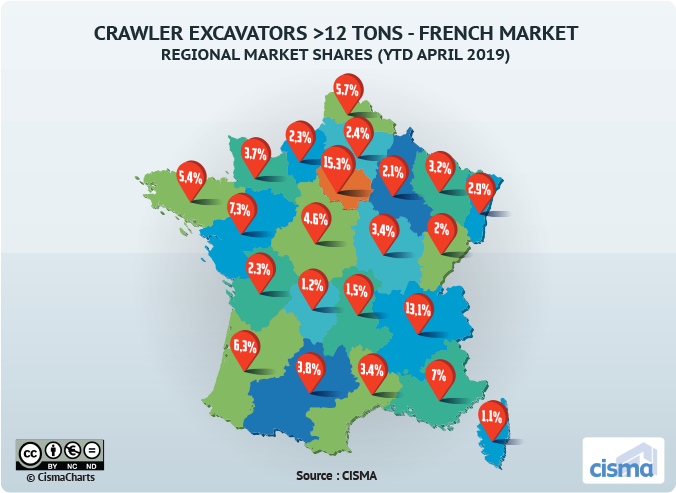 The market of crawler excavators and mini-excavators is growing up in 2019! Discover the favorable market evolution on the CISMA article below! 
bit.ly/31aKark
#INTERMATParis #CISMA #Construction #Excavators