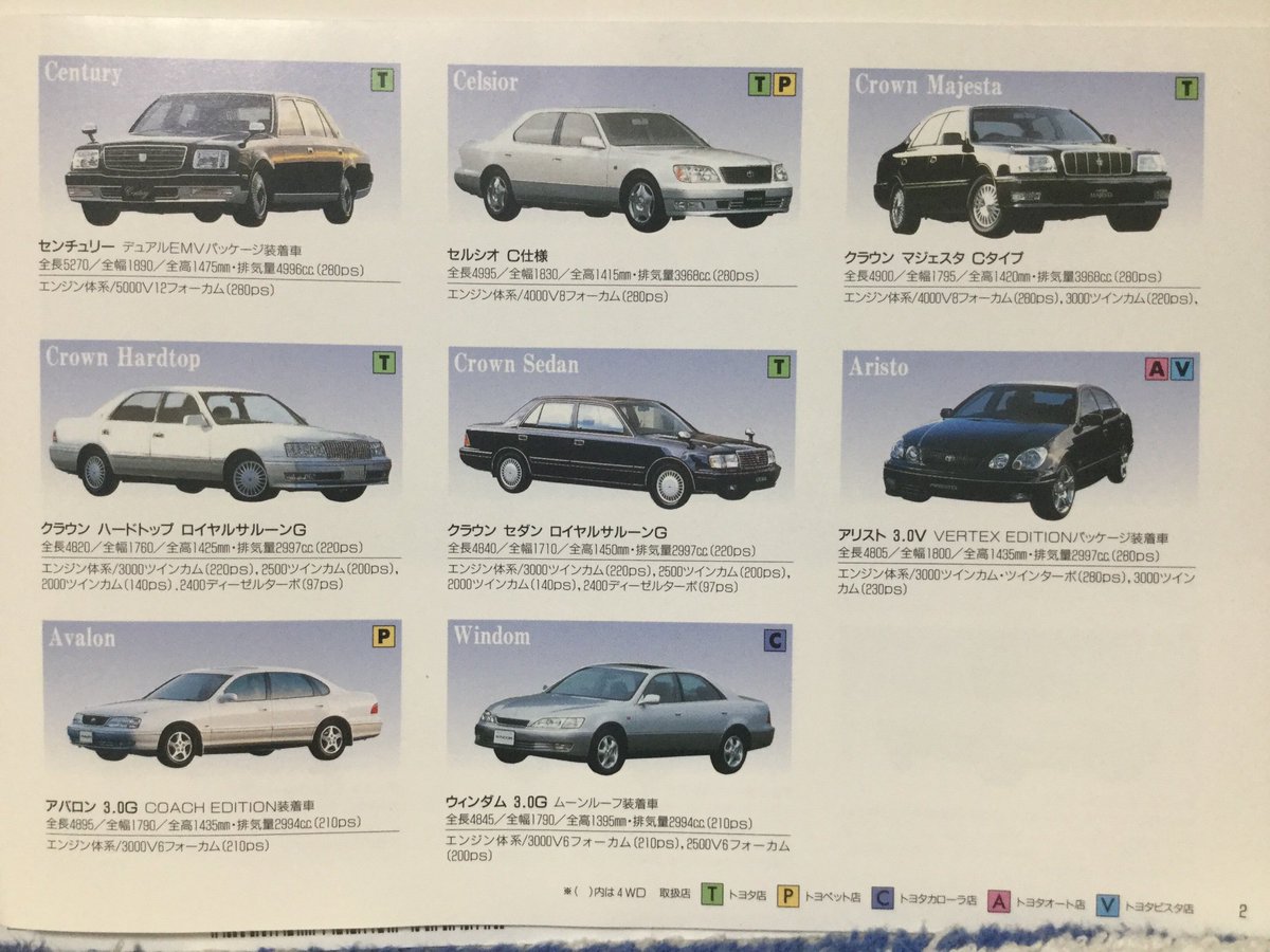 トヨタ総合カタログ