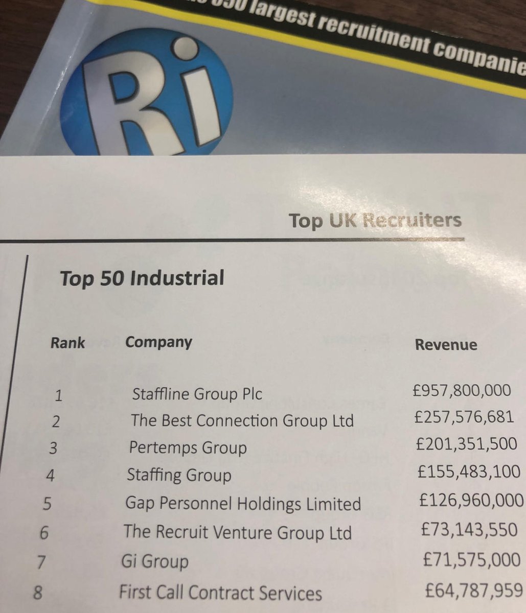 FirstCallCS's tweet photo. Top 100 Recruiters…. We’re in!

https://t.co/EXLCBx2LEr https://t.co/ErMOuHdtlg