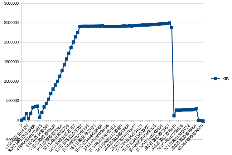 skruppy_'s tweet photo. Ich weis ja nicht, aber ich habe so das dumpfe Gefühl ich solle die sample size bei meinen unit tests runter schrauben. ~2.5 Gig is etwas viel, wenns dann immer das swappen anfängt. #MaLeaks https://t.co/zpjjnGD7Ms