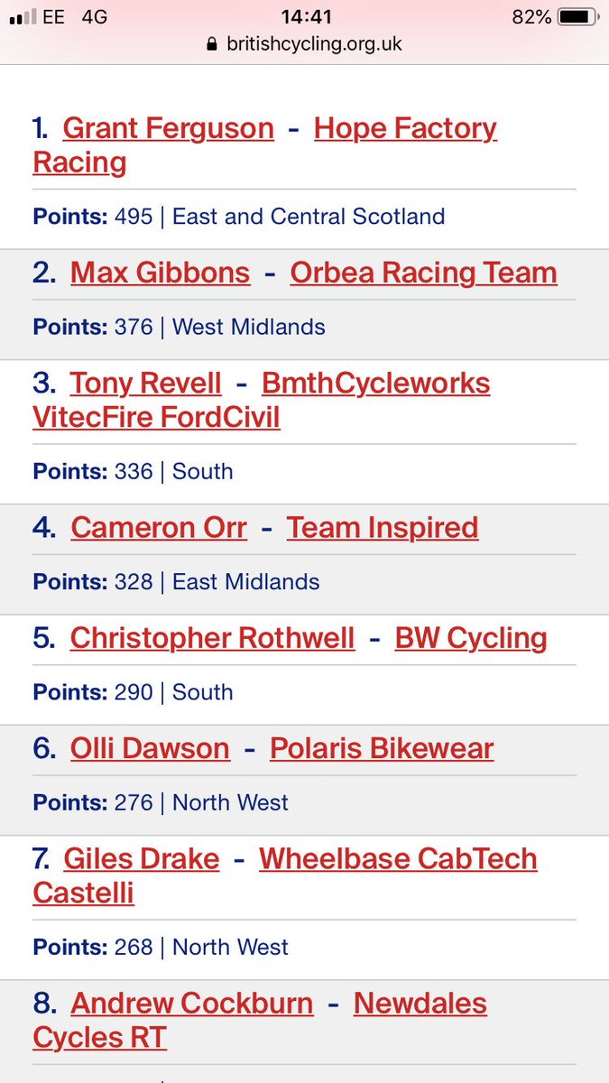 Great start to Max’s 1st Elite MTB season.