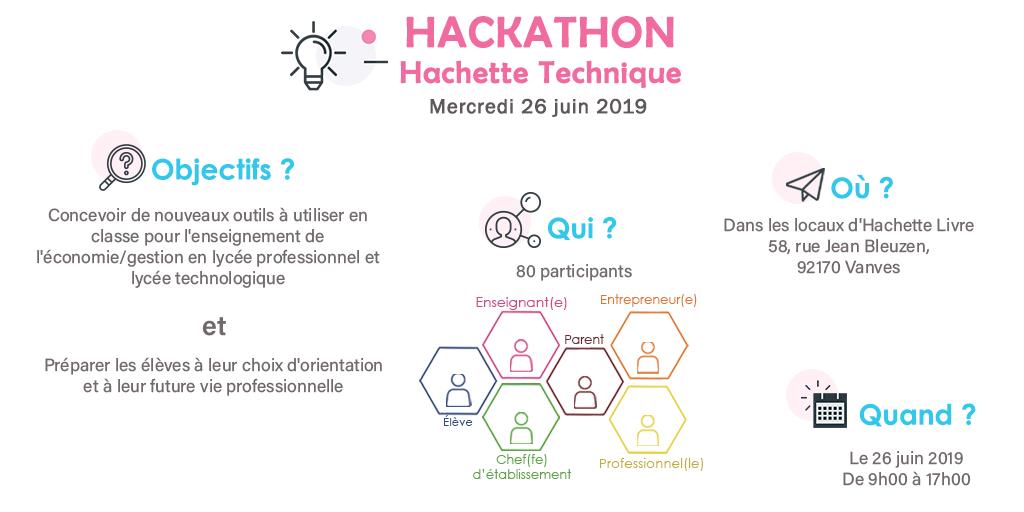 HachetteEduc's tweet photo. Invitation #Hackathon 2019 #HachetteTechnique

#Enseignants en économie/gestion en #Lycéetechno ou #LycéePro ? Le mercredi 26 juin, trouvons ensemble de nouveaux outils pédagogiques pour vos classes ! 

Vous inscrire 👉 https://t.co/DDMLR7ljMm https://t.co/nH8n1o9cp3