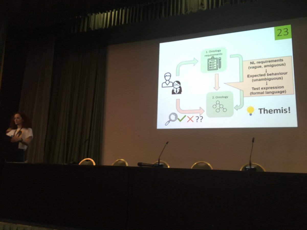 freddy_priyatna's tweet image. How to check the correctness/completeness of your ontology wrt requirements? Come to @albafizq #eswc2019 demo!