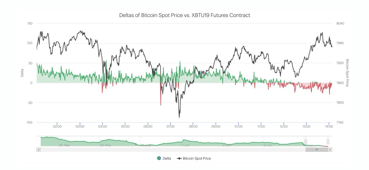 Btc futures contract promotions Btc futures contract promotions cryptocurrency capitalisation