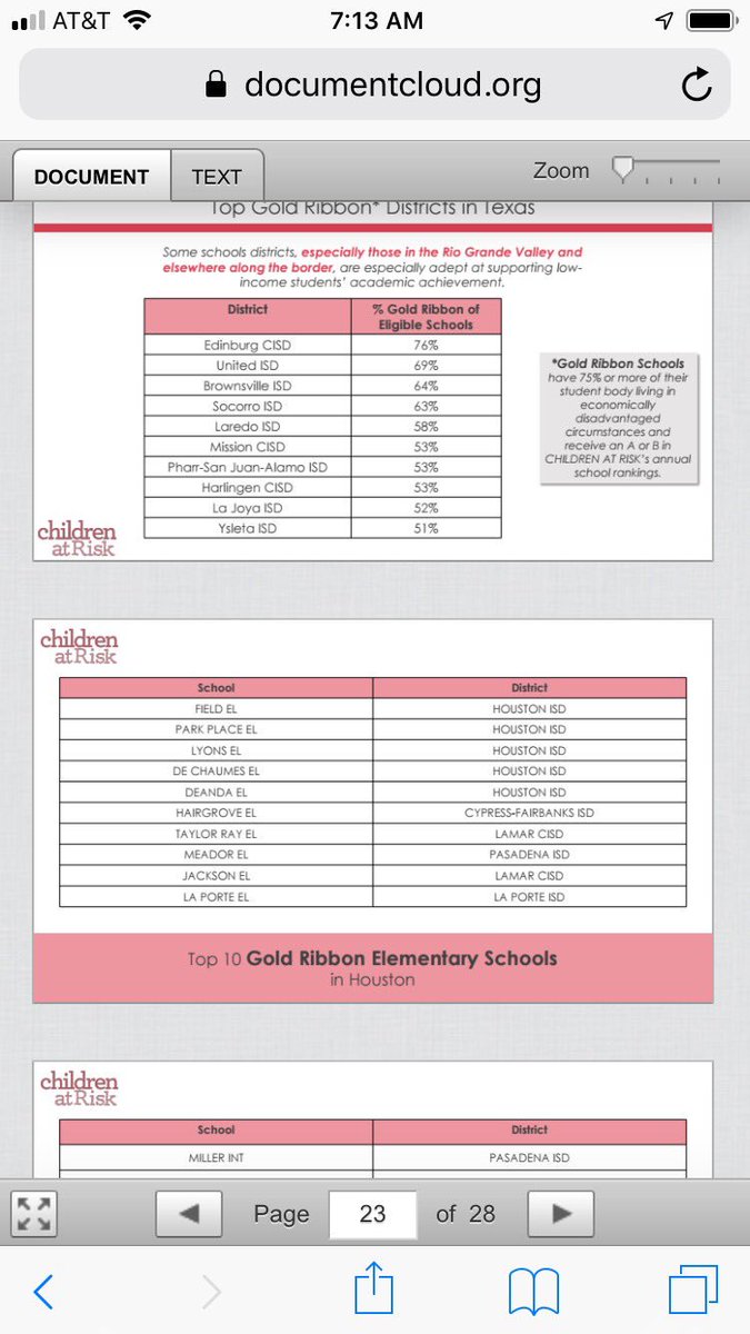 The exciting news is here...!!!! 
DeAnda Elementary is.... 
2019 Gold Ribbon Campus AND a Top School in the Houston Area! Congrats to the best team ever!!! #wearedeanda <a href="/childrenatrisk/">CHILDREN AT RISK</a>