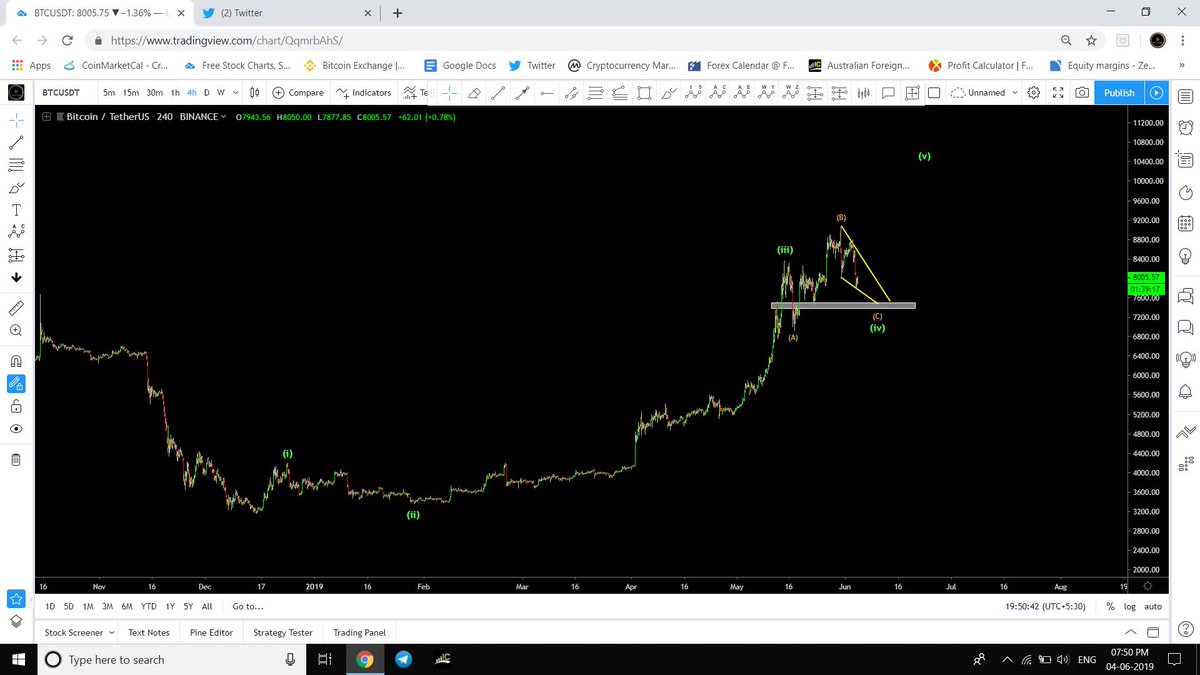 SyedYou22272641's tweet photo. $BTC currently we are making an running flat or an expanded flat https://t.co/IjJ6RDRffz