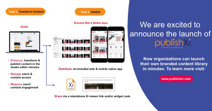 publishxi's tweet photo. We are excited to announce the launch of #PublishXi! To learn more about how you can enhance your organizations content to boost audience engagement and launch your very own branded content library visit https://t.co/i9B5dpfvUa. #contentmarketing #digitalcontent #media #marketing https://t.co/EhQ8imlIUF